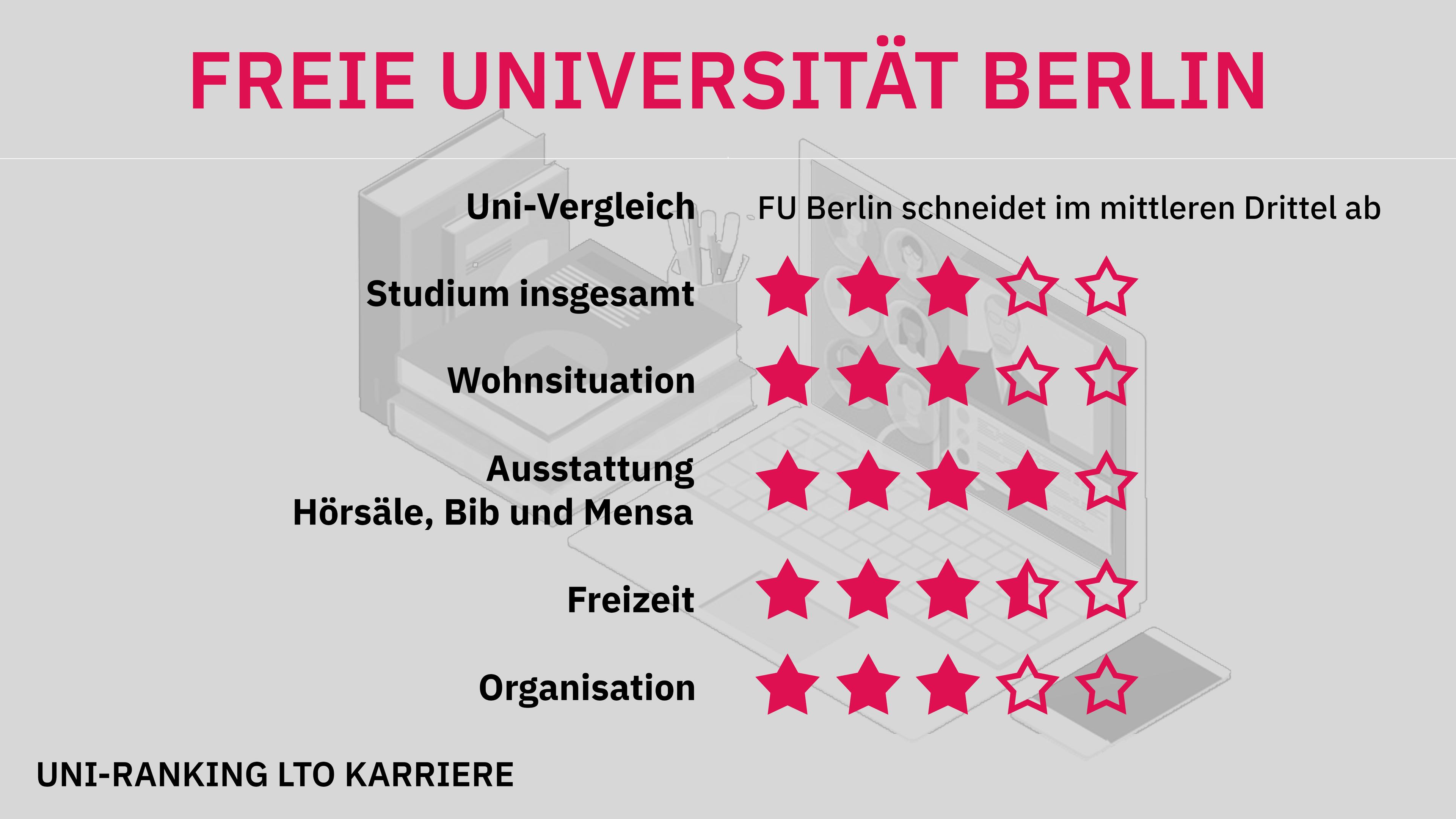Uni-Ranking Berlin (FU)