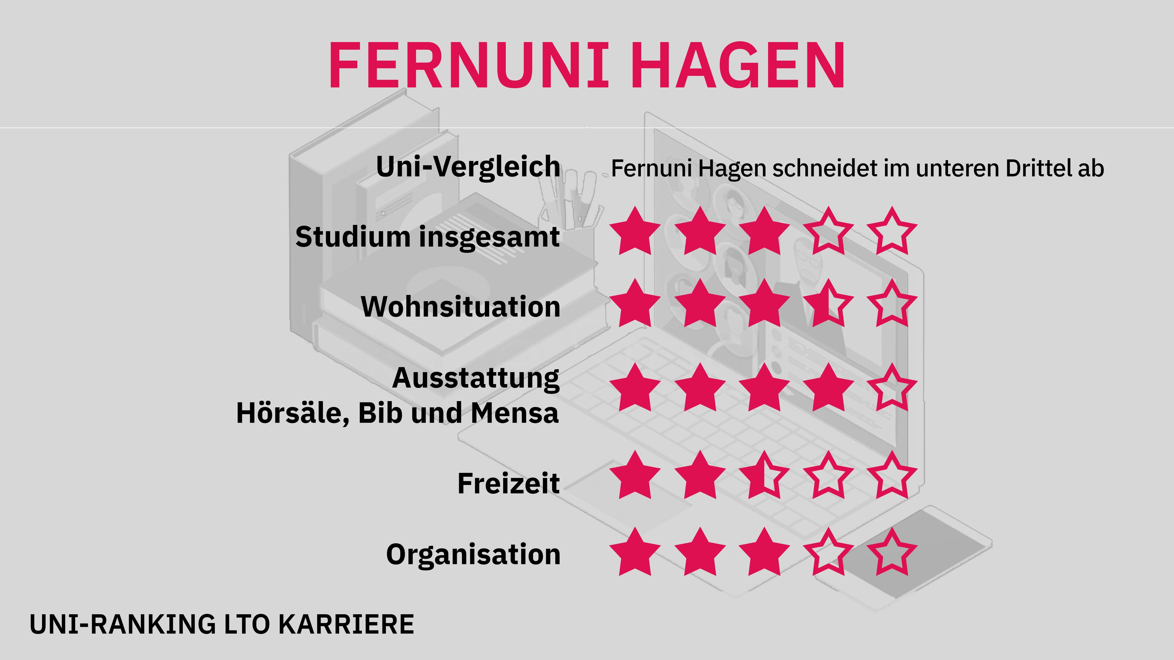Uni-Ranking Hagen