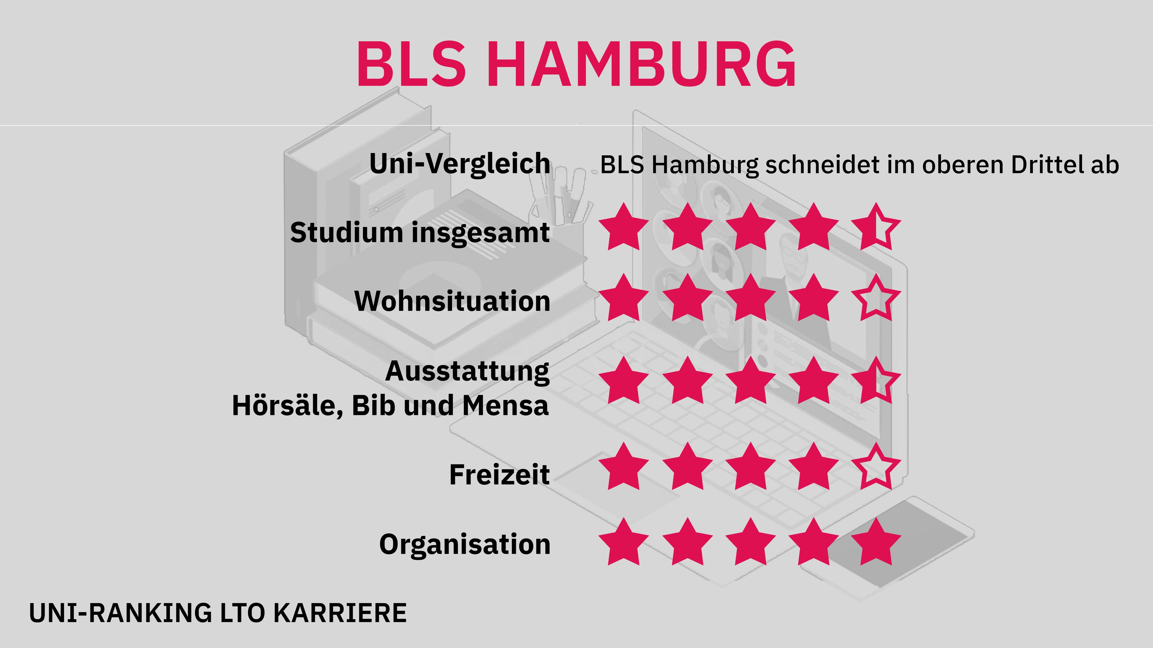 Uni-Ranking Hamburg (BLS)