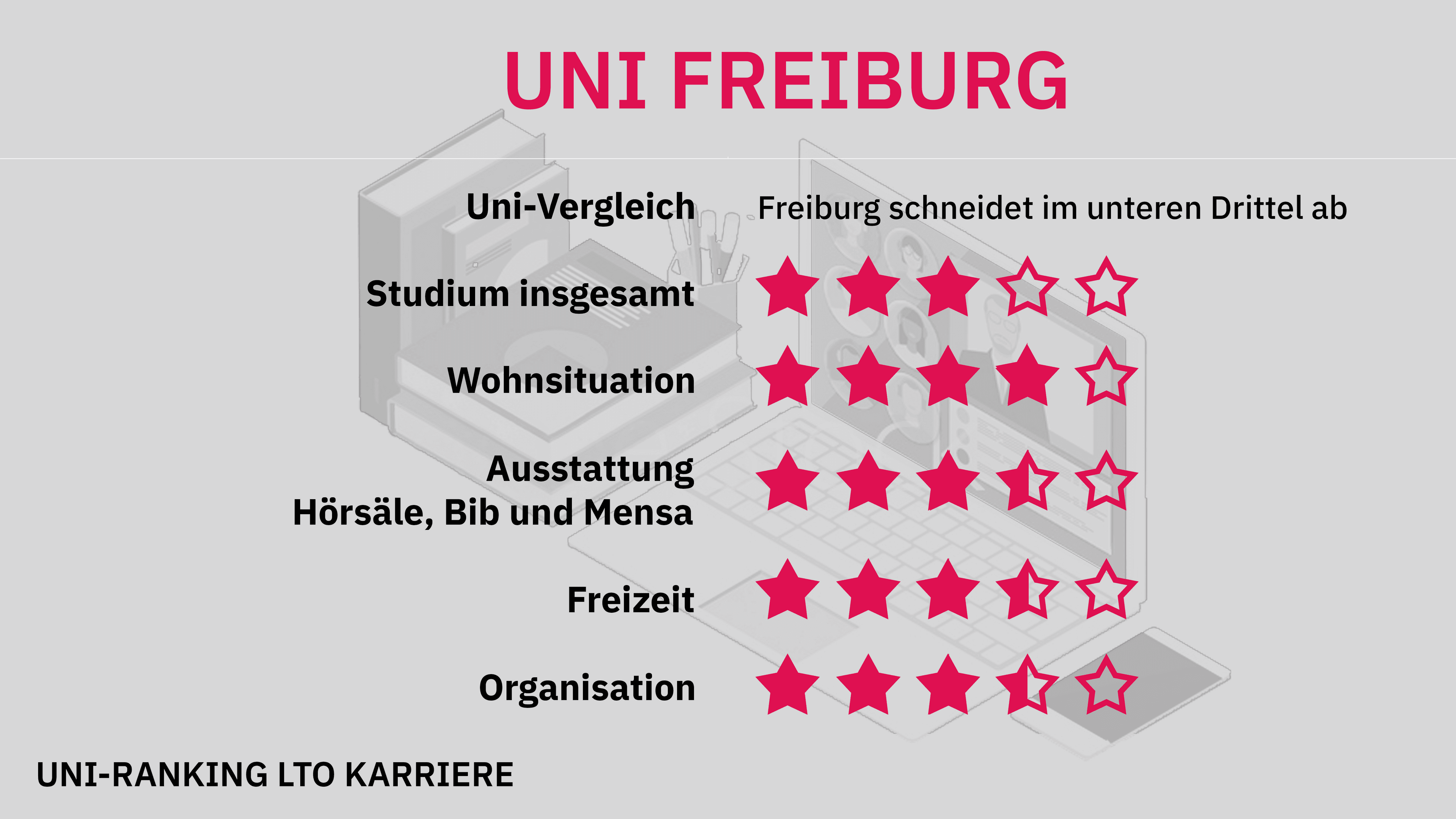 Uni-Ranking Freiburg