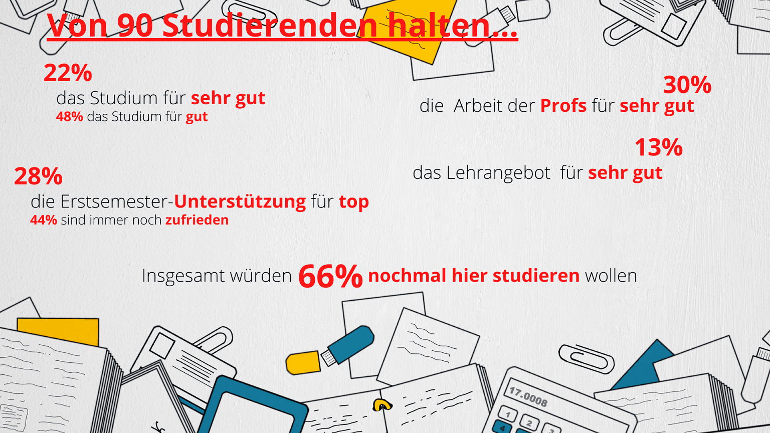 Umfrageergebnisse Augsburg - Studium